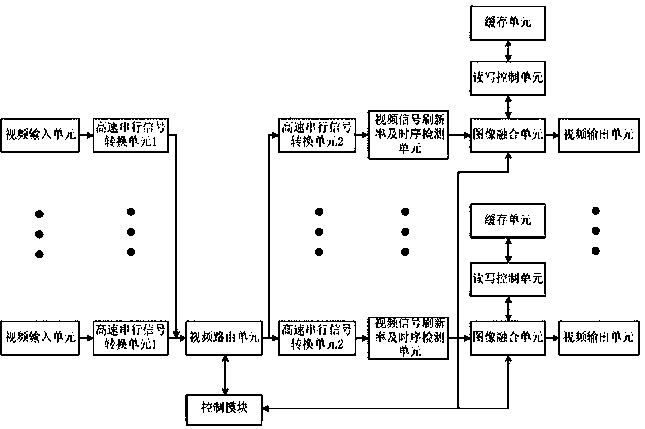 A low-latency video splicing method, device and system