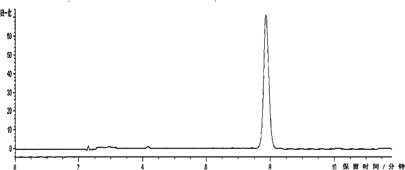 Indometacin and albuterol suppository, preparation method, detection method and application thereof