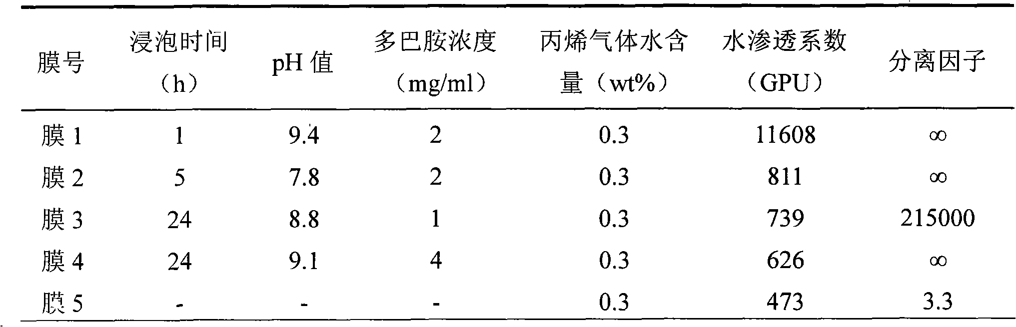Hollow fiber compound film with ultra-thin active layer, preparation method and application thereof