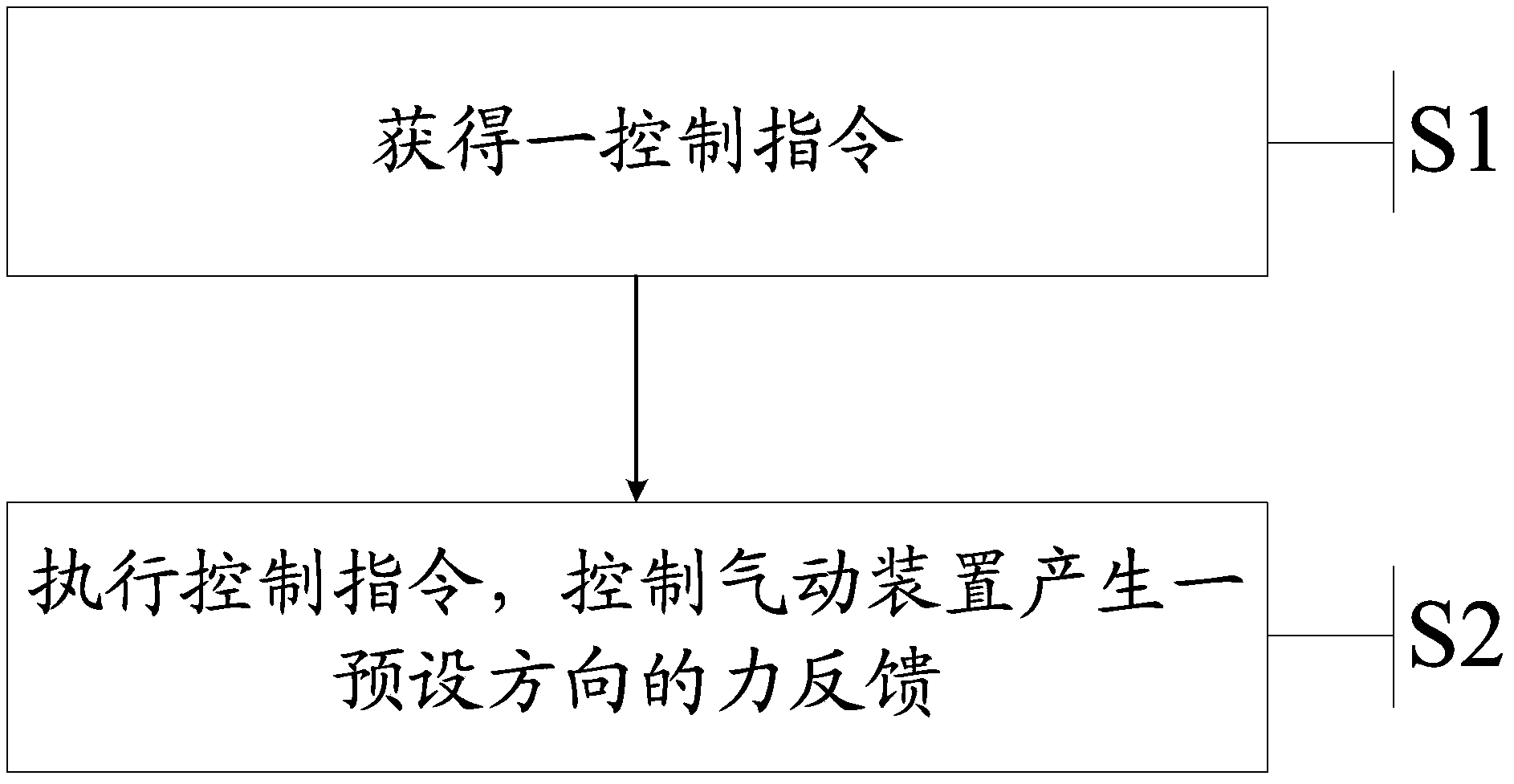 Tactile feedback method, electronic device and tactile feedback system