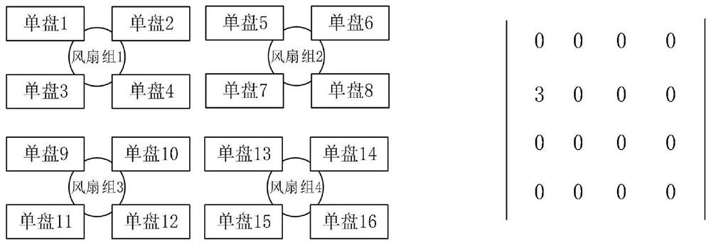 Temperature control method and system for rack equipment