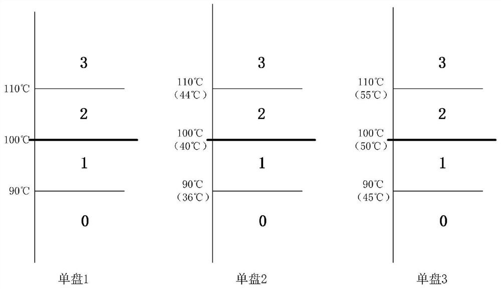 Temperature control method and system for rack equipment