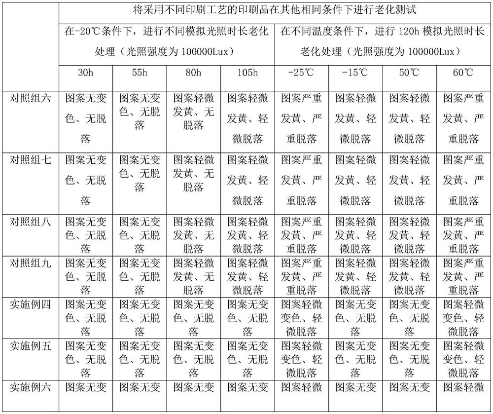 Printing process for forming multi-layer three-dimensional pattern through prism refraction