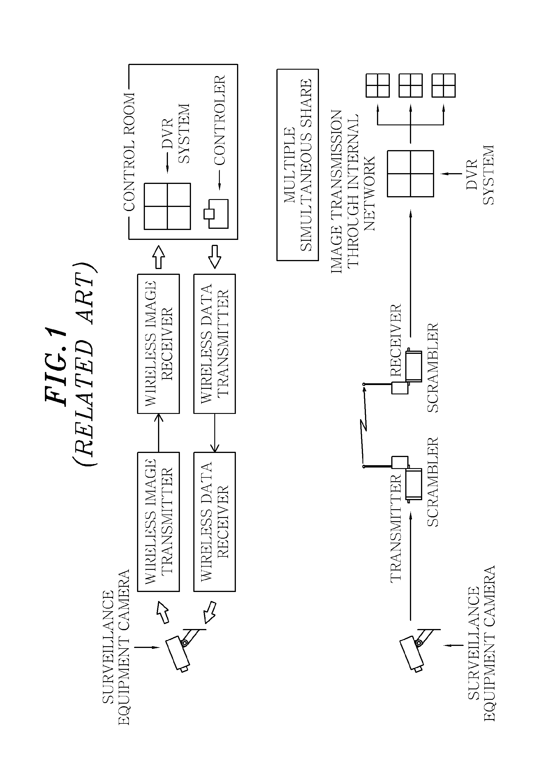 Apparatus and method for unmanned surveillance, and robot control device for unmanned surveillance