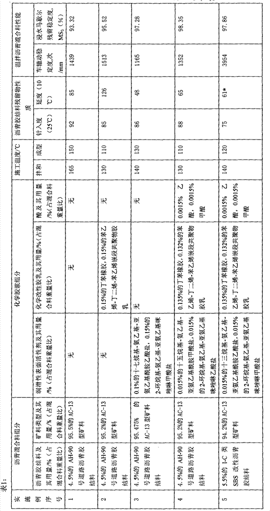 Warm-mixed asphalt mixture and preparation method thereof