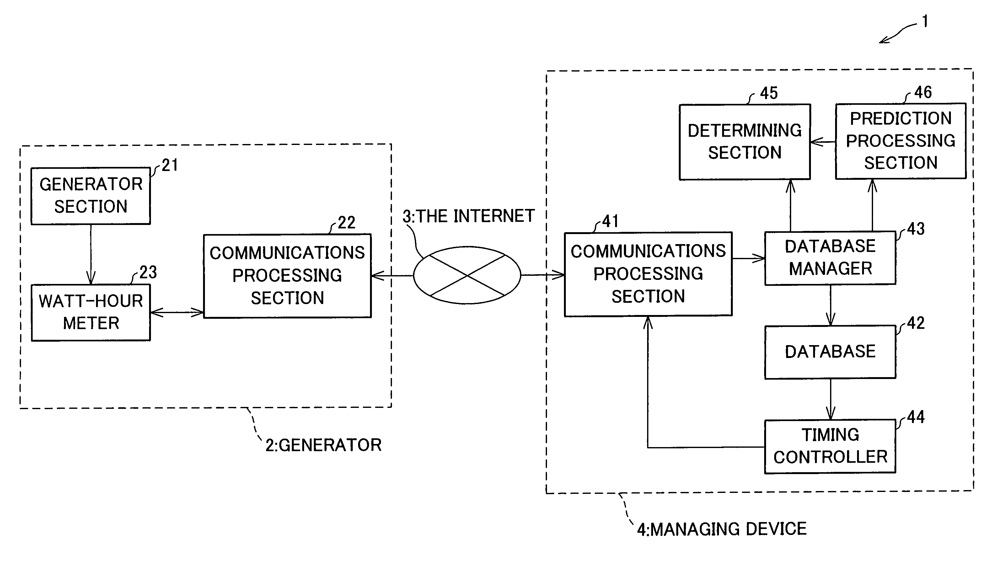 Method of managing electric power generator, managing device, electric power generator, communications device, computer program therefor, and managing system for electric power generator