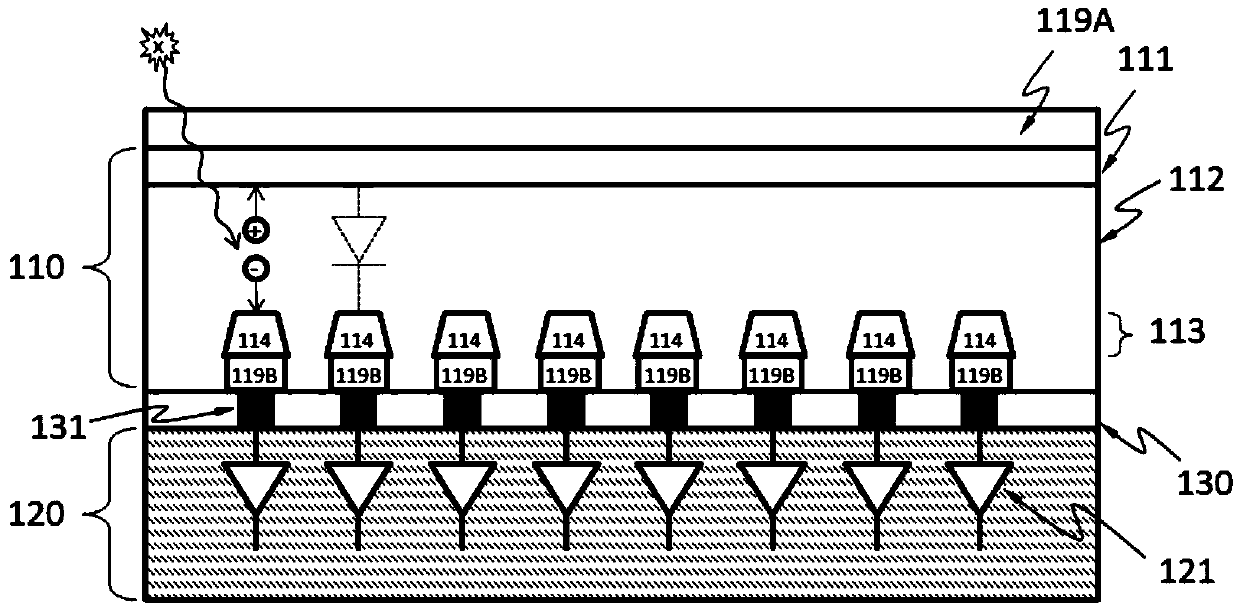 Systems with multiple layers of semiconductor x-ray detectors