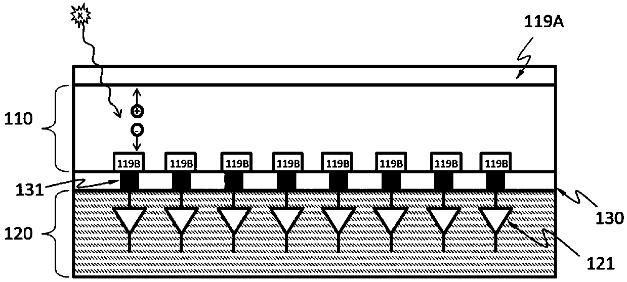 Systems with multiple layers of semiconductor x-ray detectors