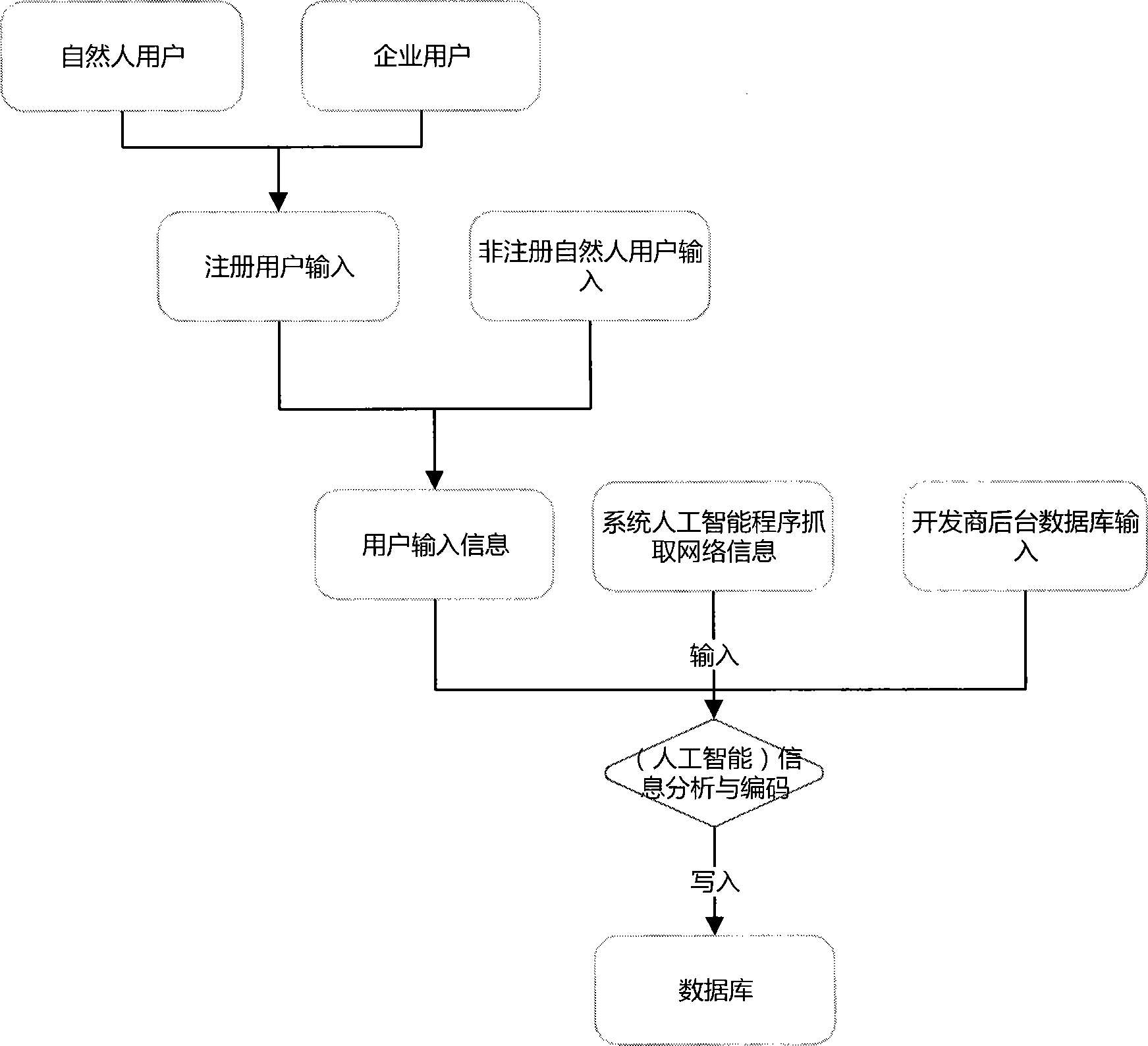 Internet computing artificial intelligent image design system