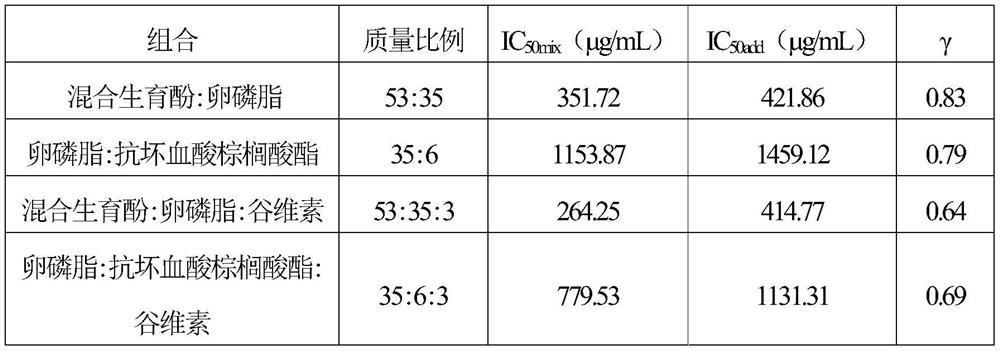 Natural composite antioxidant for highly unsaturated fatty acid grease
