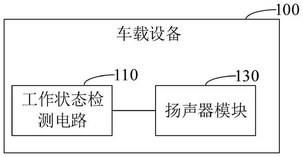 Working state detection method and vehicle-mounted equipment