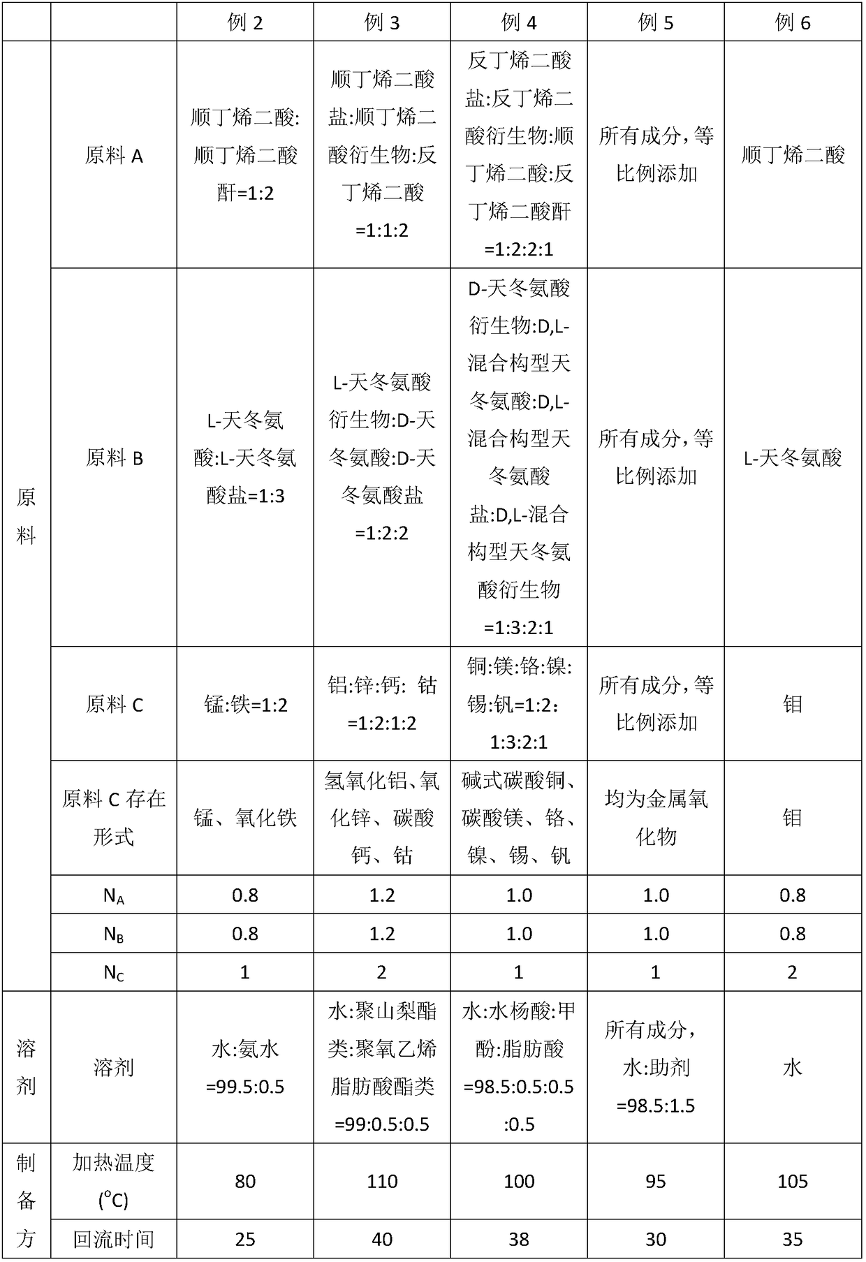 Environmentally-friendly iminodisuccinic acid chelated metal salt