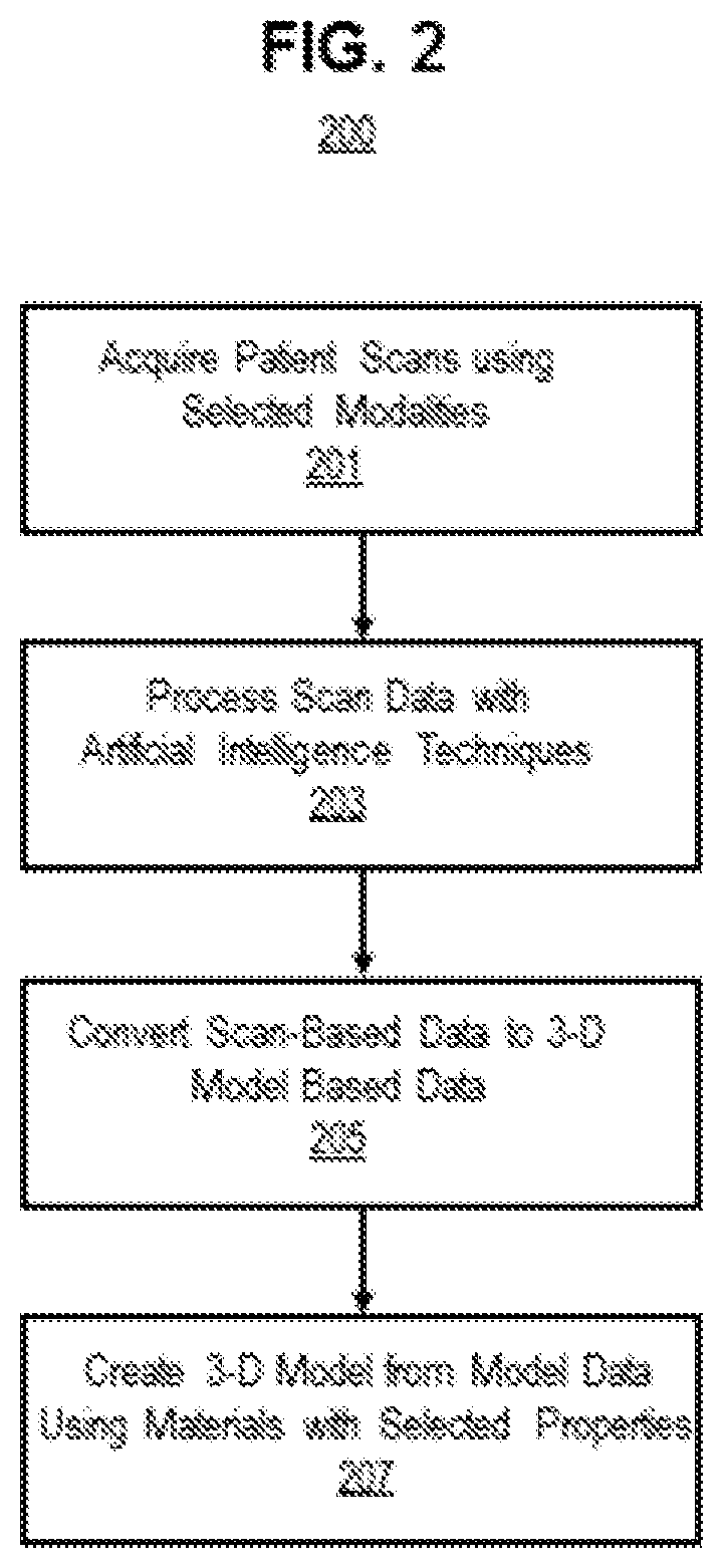 System and methods for patient specific three dimensional models with intervening layers