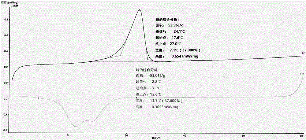 Composite ball containing self-assembly microcapsule and preparation method thereof