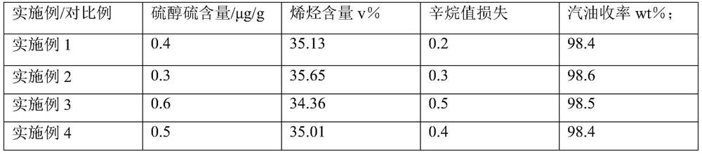 A kind of method of catalytic cracking gasoline sweetening alcohol