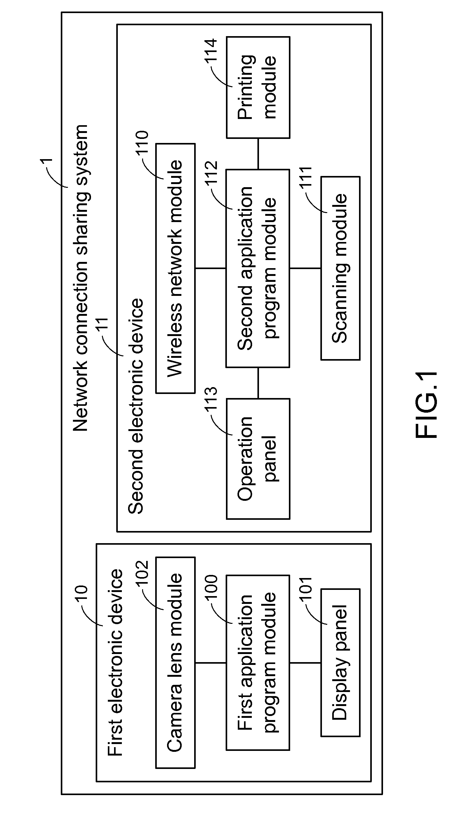 Network connection sharing method and network connection sharing system