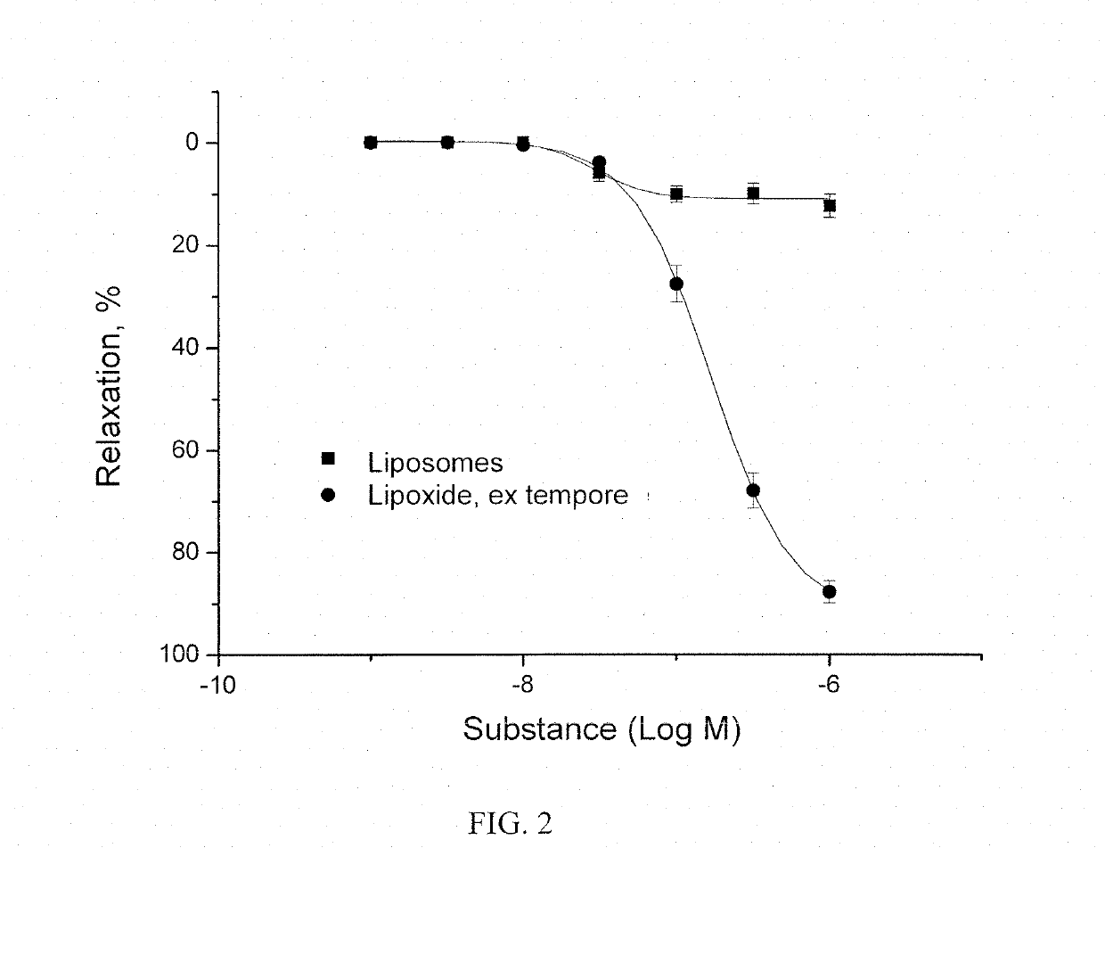 Method of obtaining a pharmacologically active liposomal cytochrome c and nitric oxide complex