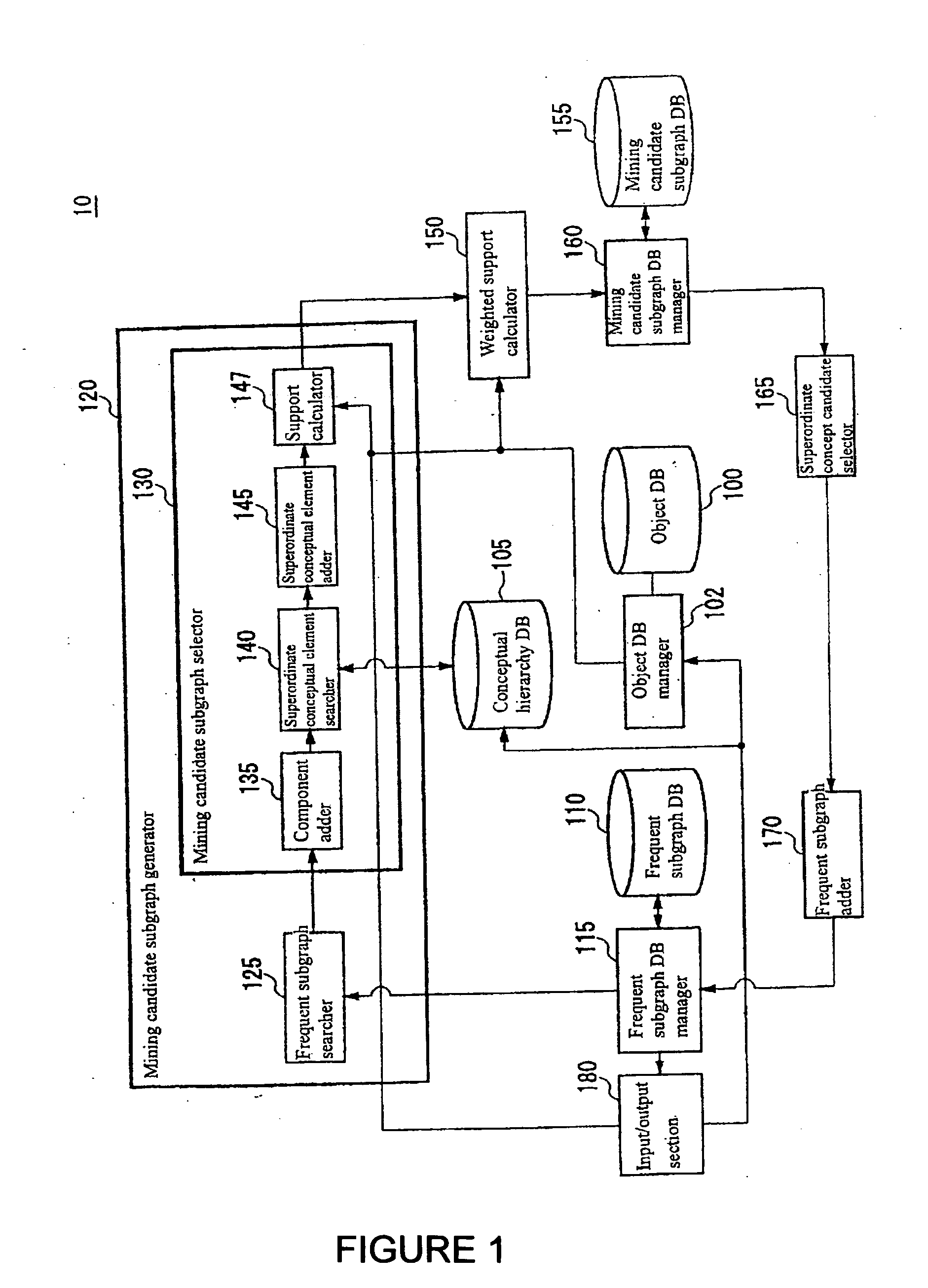 Frequent pattern mining apparatus, frequent pattern mining method, and program and recording medium therefor