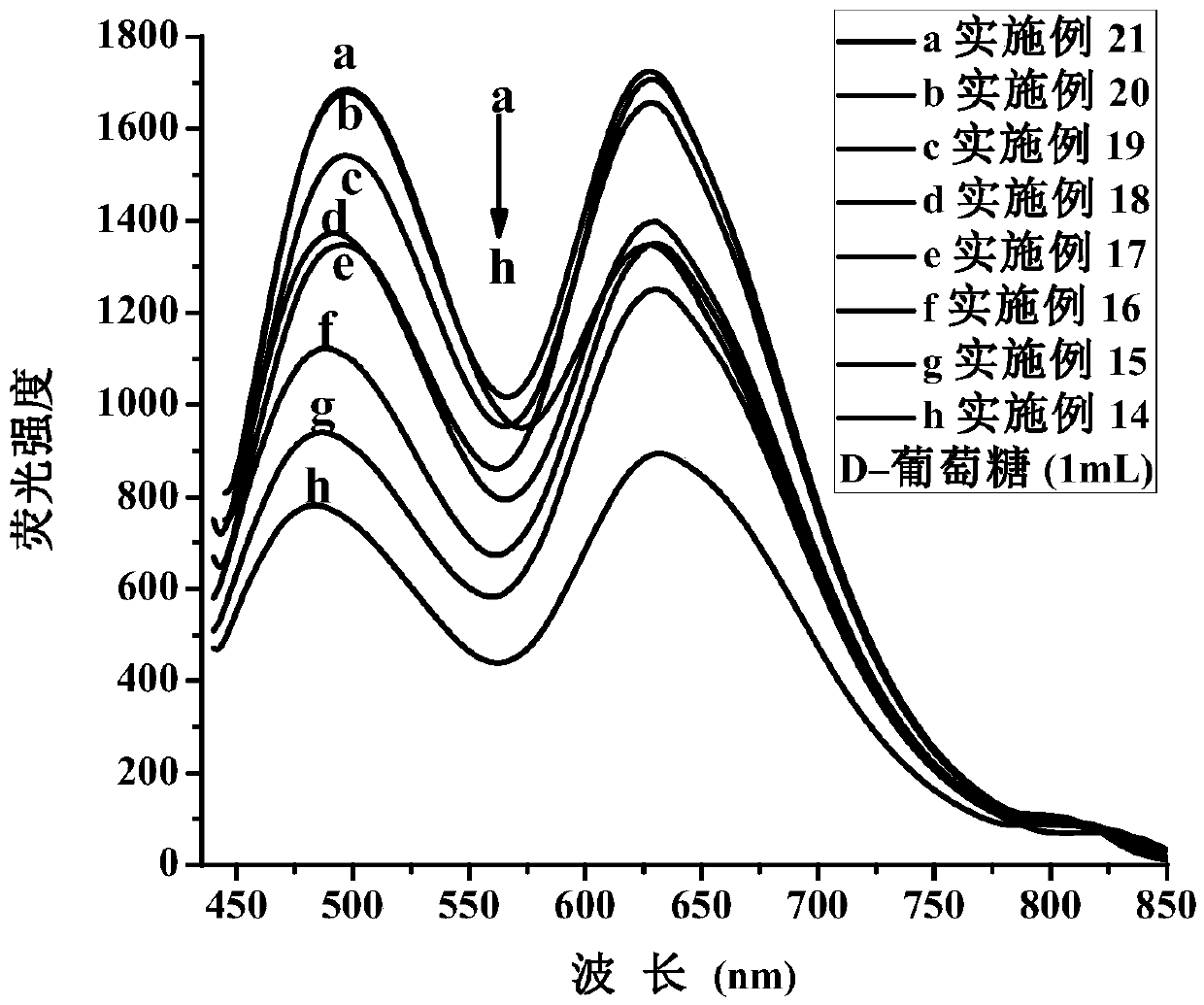 Synthesis method of fluorescent copper nanocluster