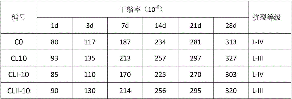 Compound admixture for anti-crack limestone powder and preparation method of compound admixture