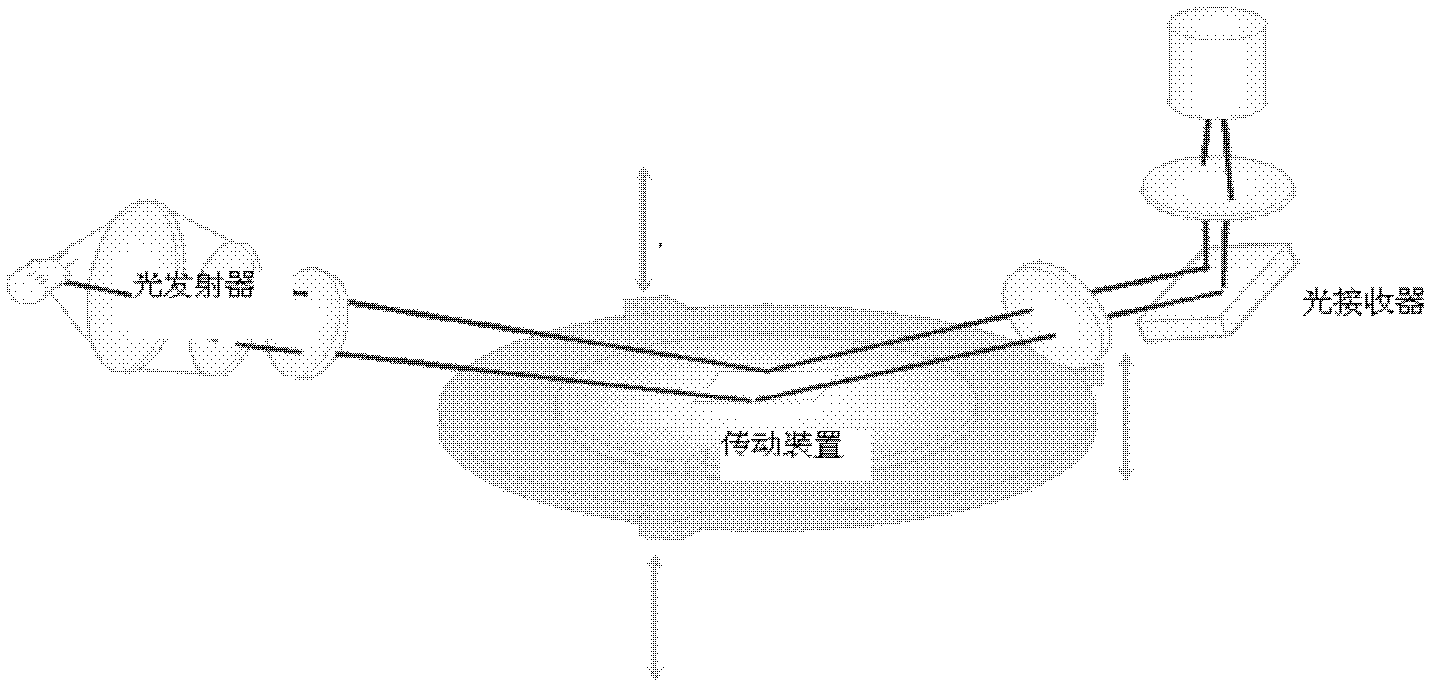 Method for improving partial exposure of wafer