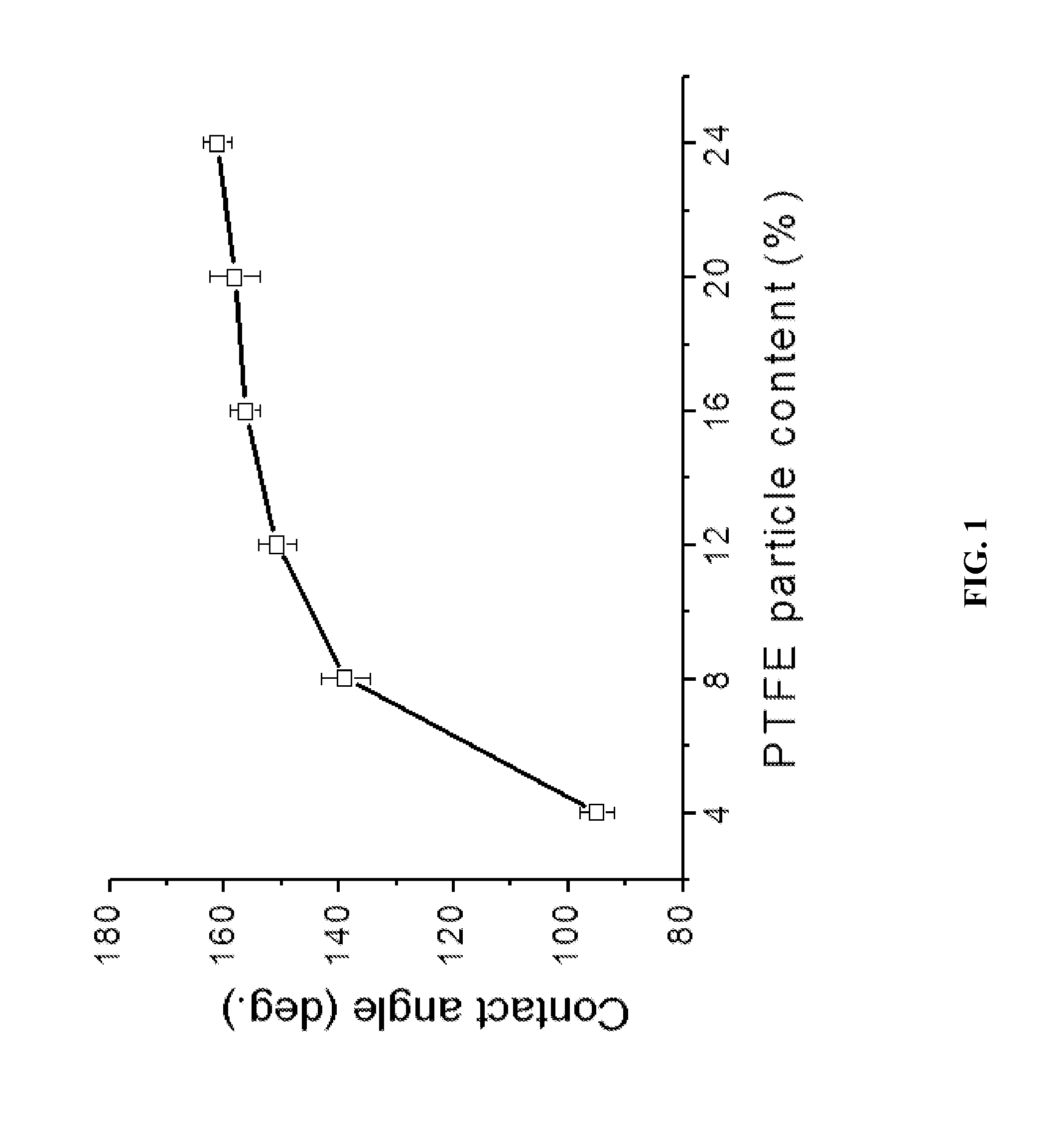 Liquid-repellent, large-area, electrically-conducting polymer composite coatings