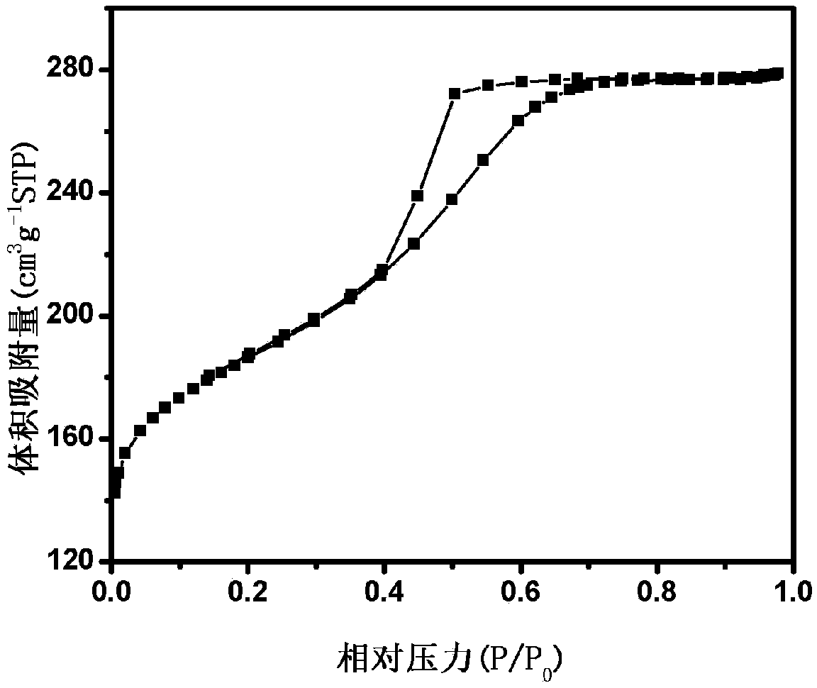 Phosphorus-containing mesoporous carbon material, method for preparing same and application of phosphorus-containing mesoporous carbon material