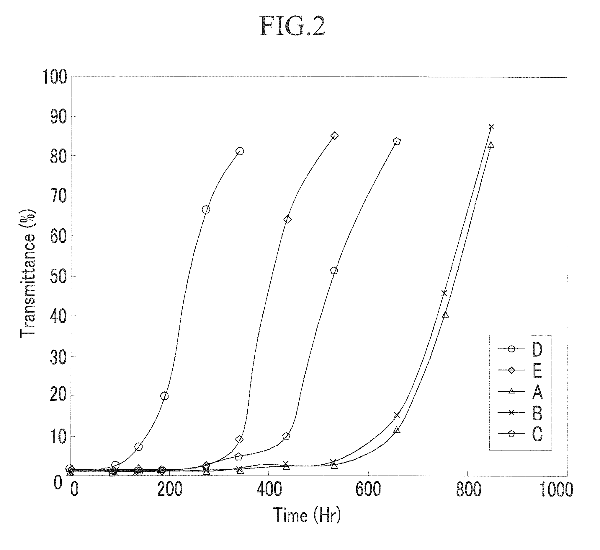 Organic light emitting diode device