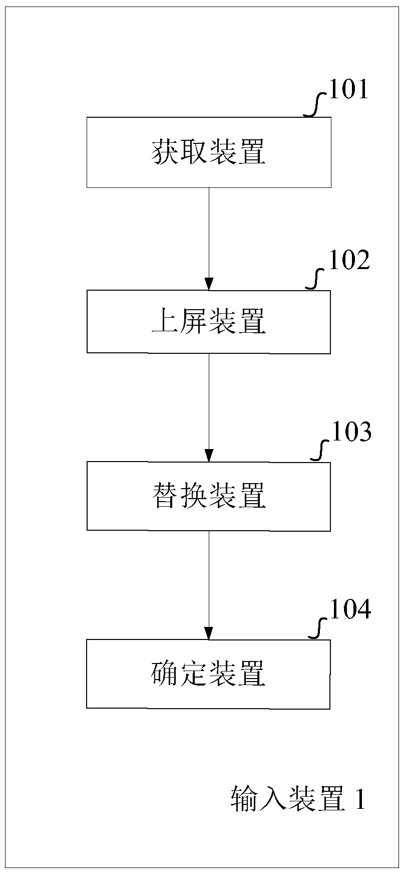 Method and device for Chinese input