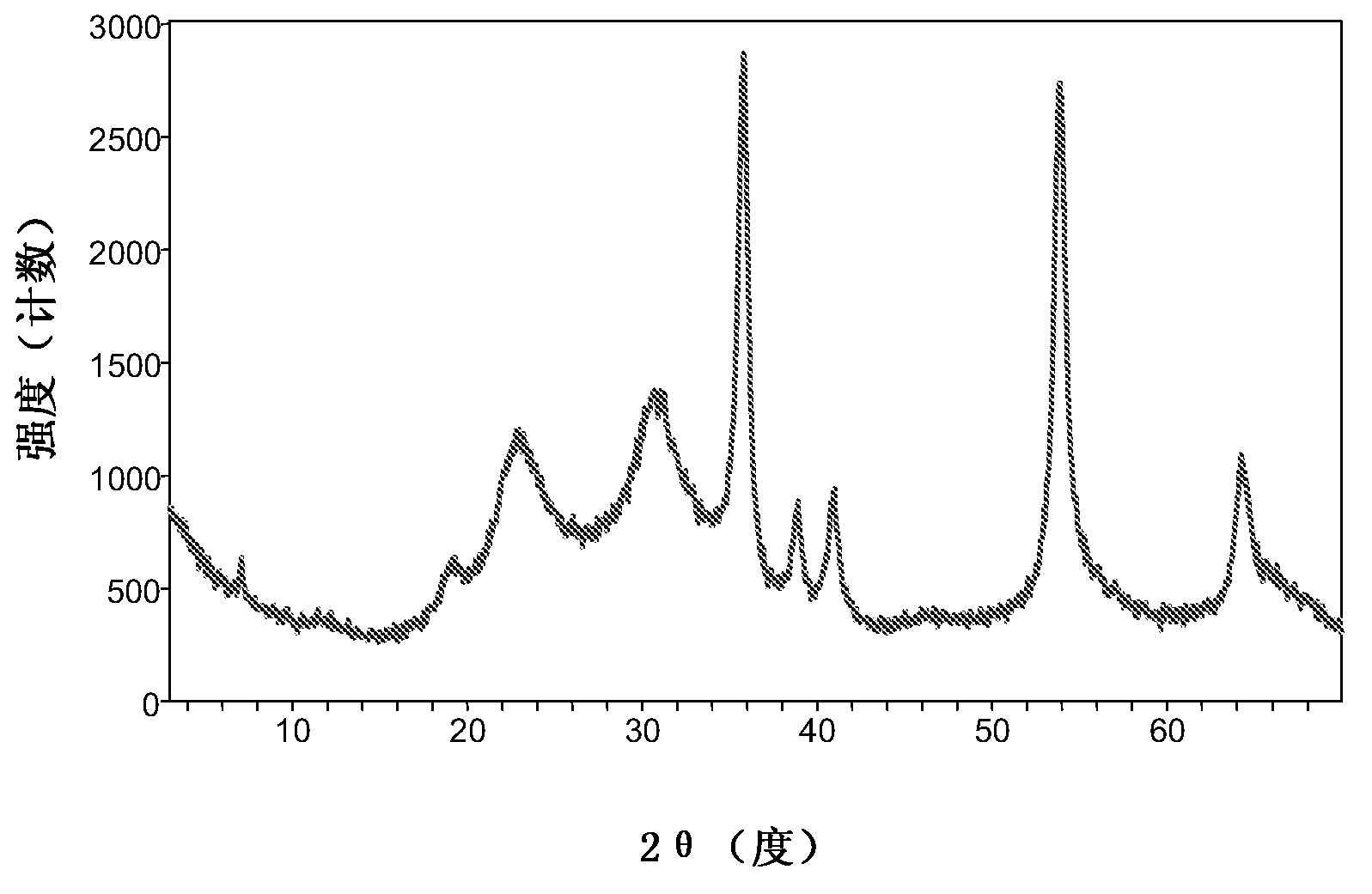 Hydroprocessing catalysts and their production