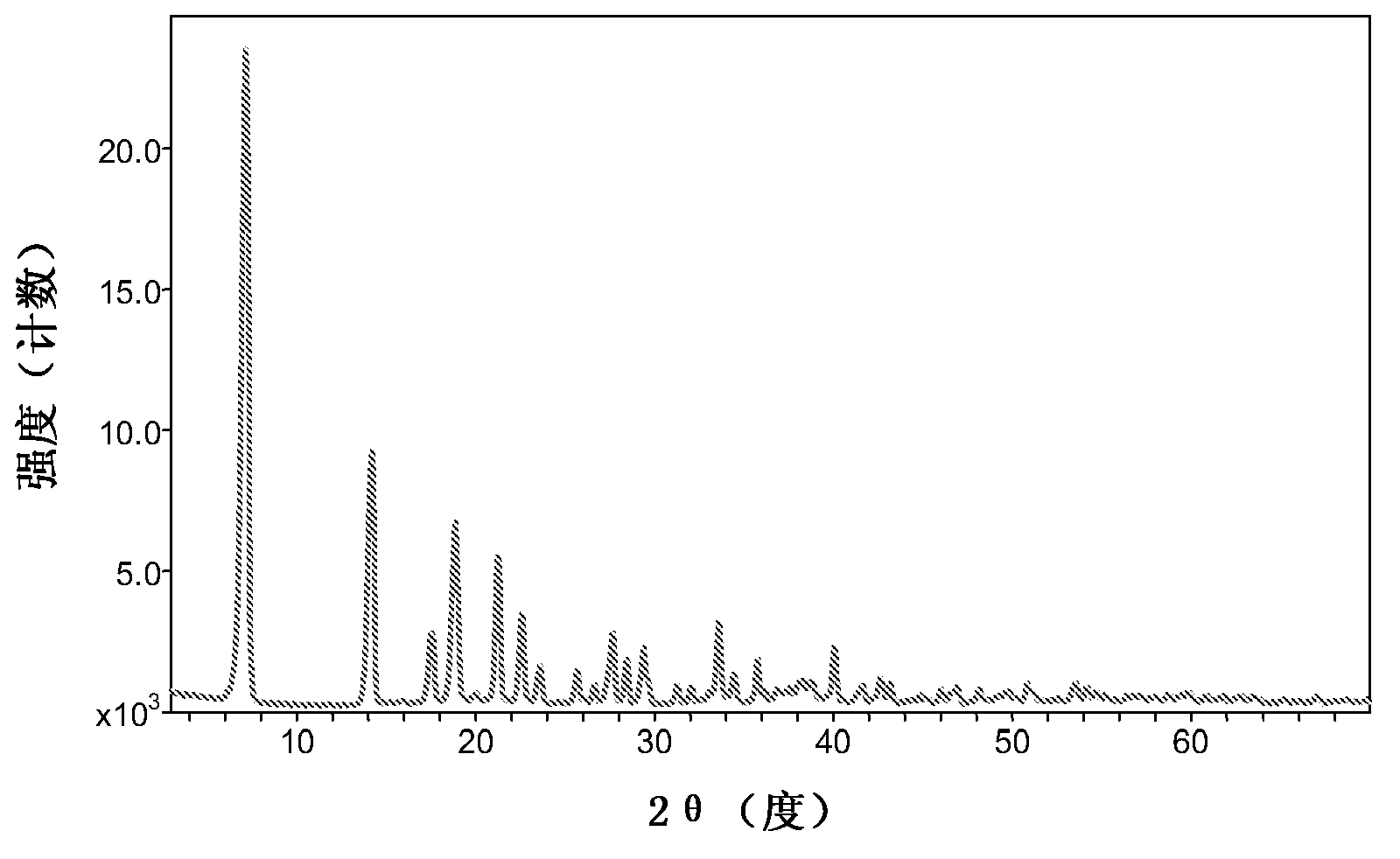 Hydroprocessing catalysts and their production