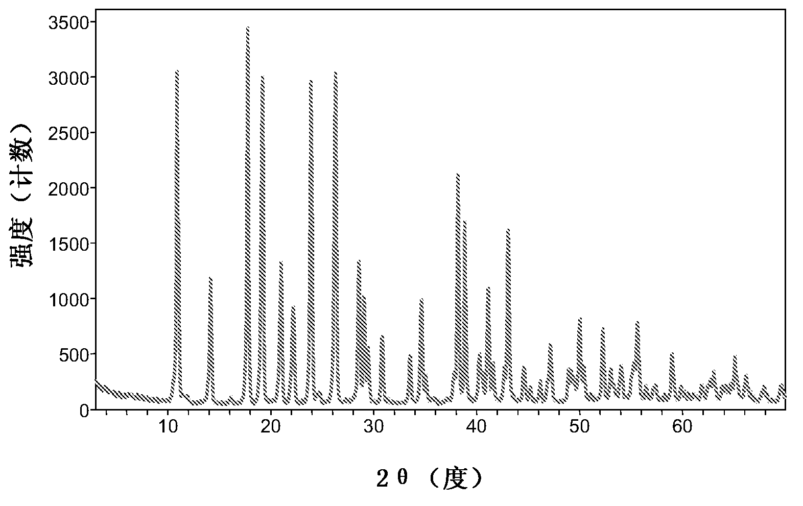 Hydroprocessing catalysts and their production