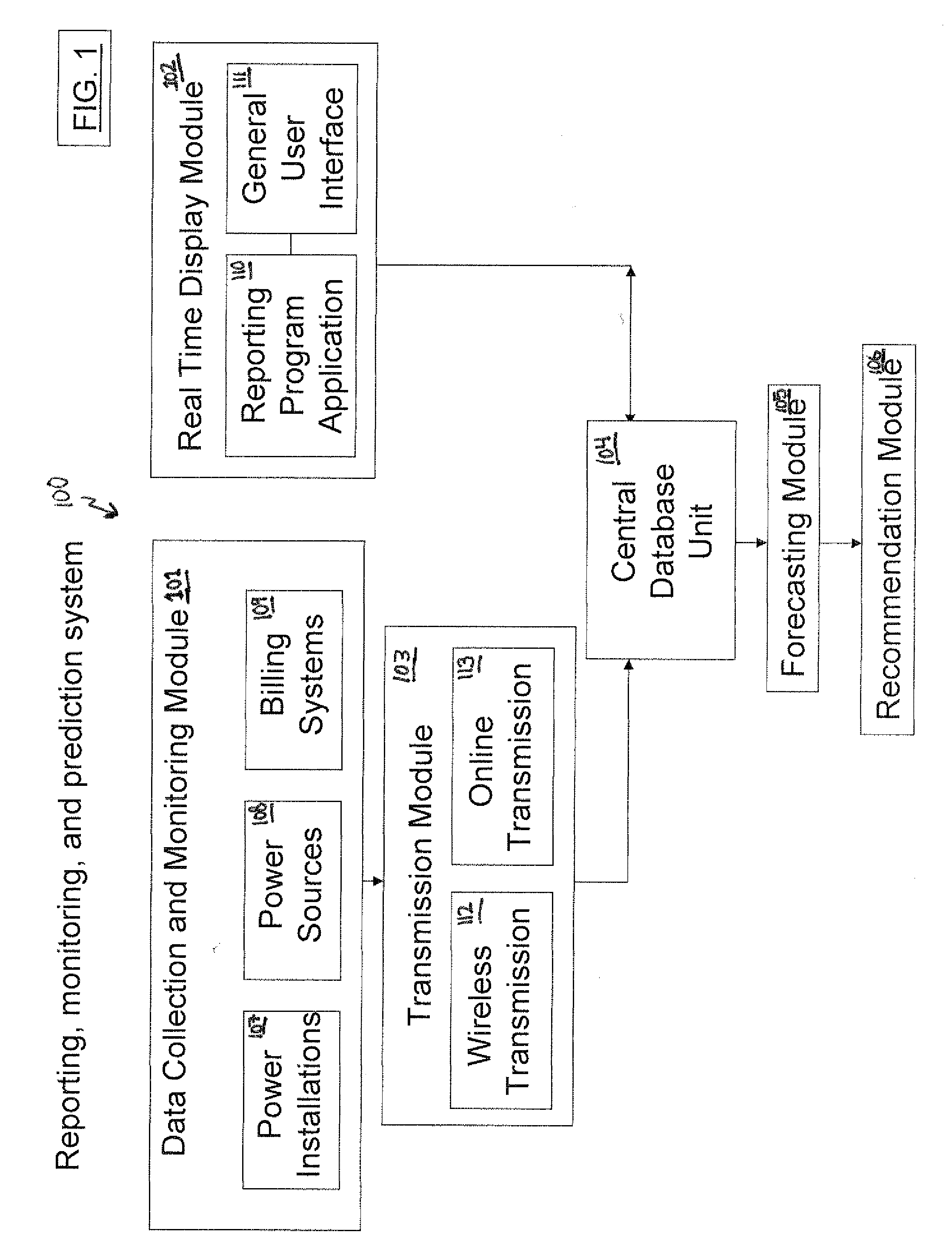 System and Method for Data Processing and Transferring in a Multi Computer Environment for Energy Reporting and Forecasting