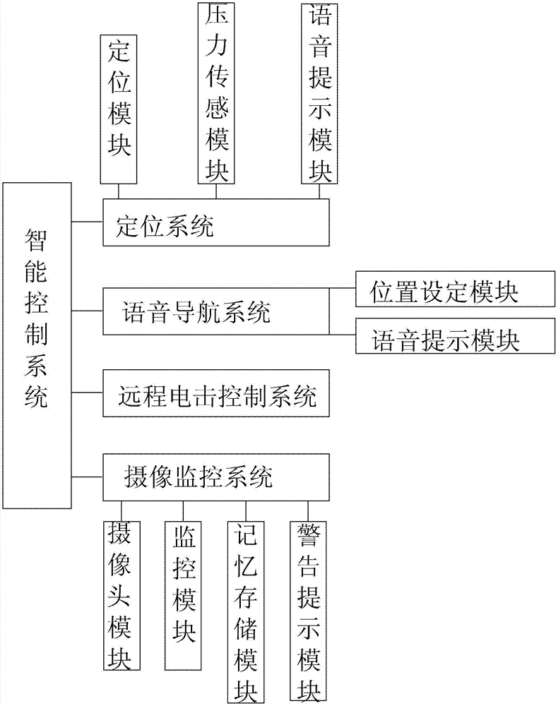 Intelligent control system for door control passing device