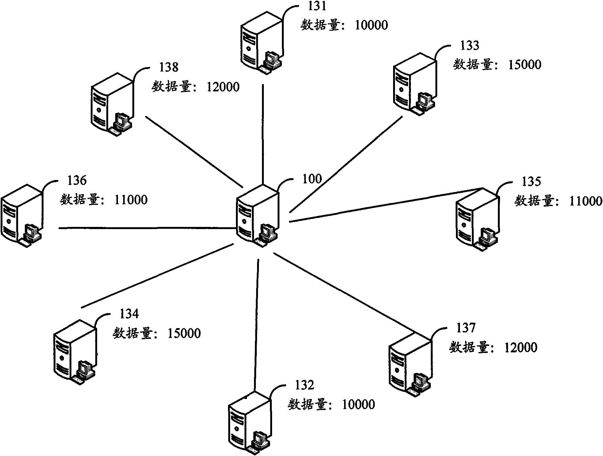 Load balancing method and equipment for data resources of servers