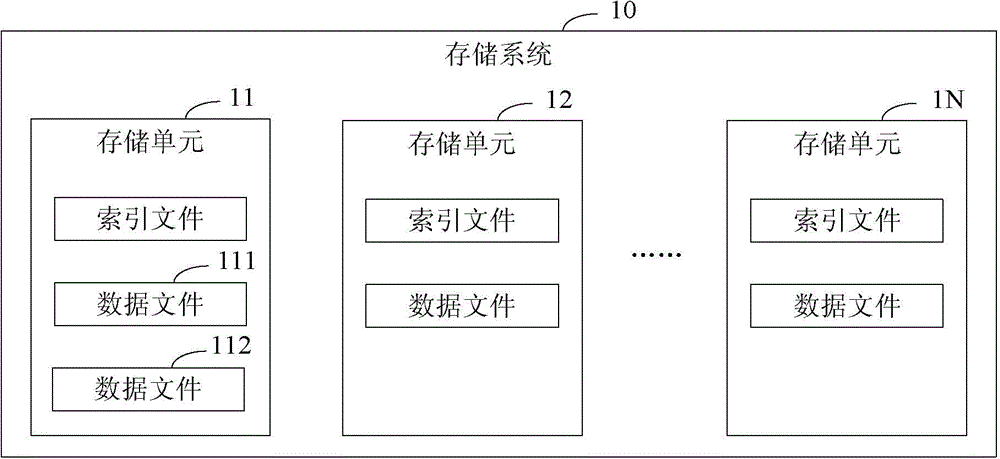 Method and device for processing data as well as data storage system based on key value data base