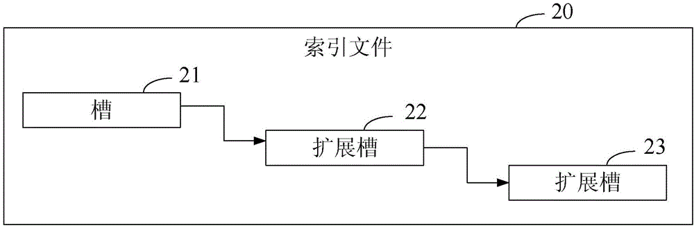 Method and device for processing data as well as data storage system based on key value data base