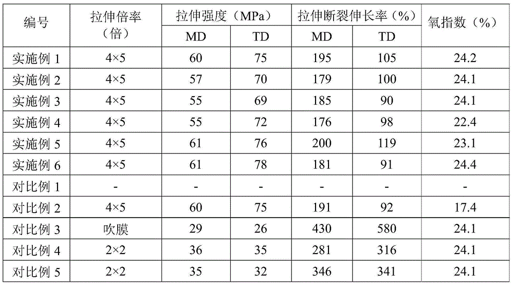 Polyethylene composition and flame retardant film