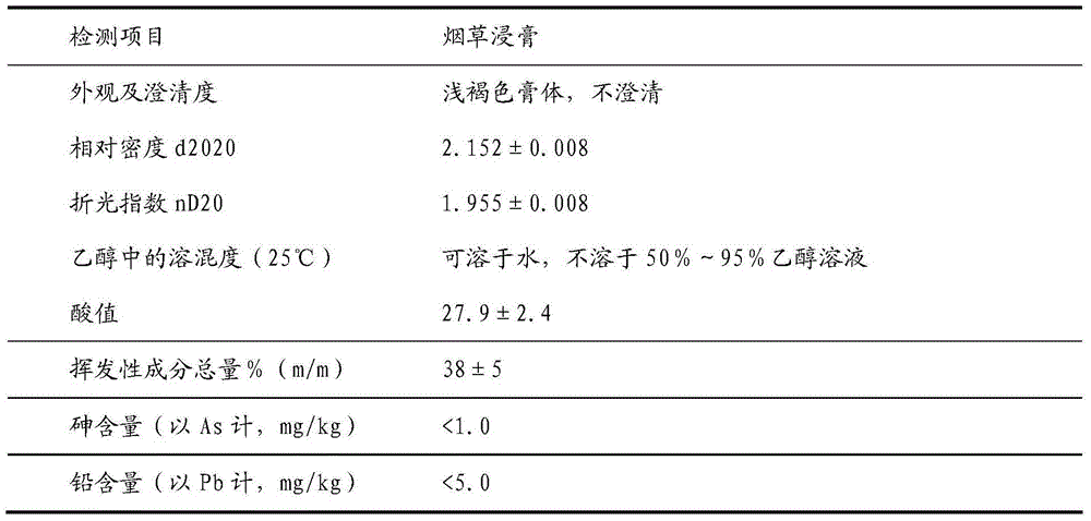 Solanum lycopersicum fermentation broth extract as well as preparation method and application thereof