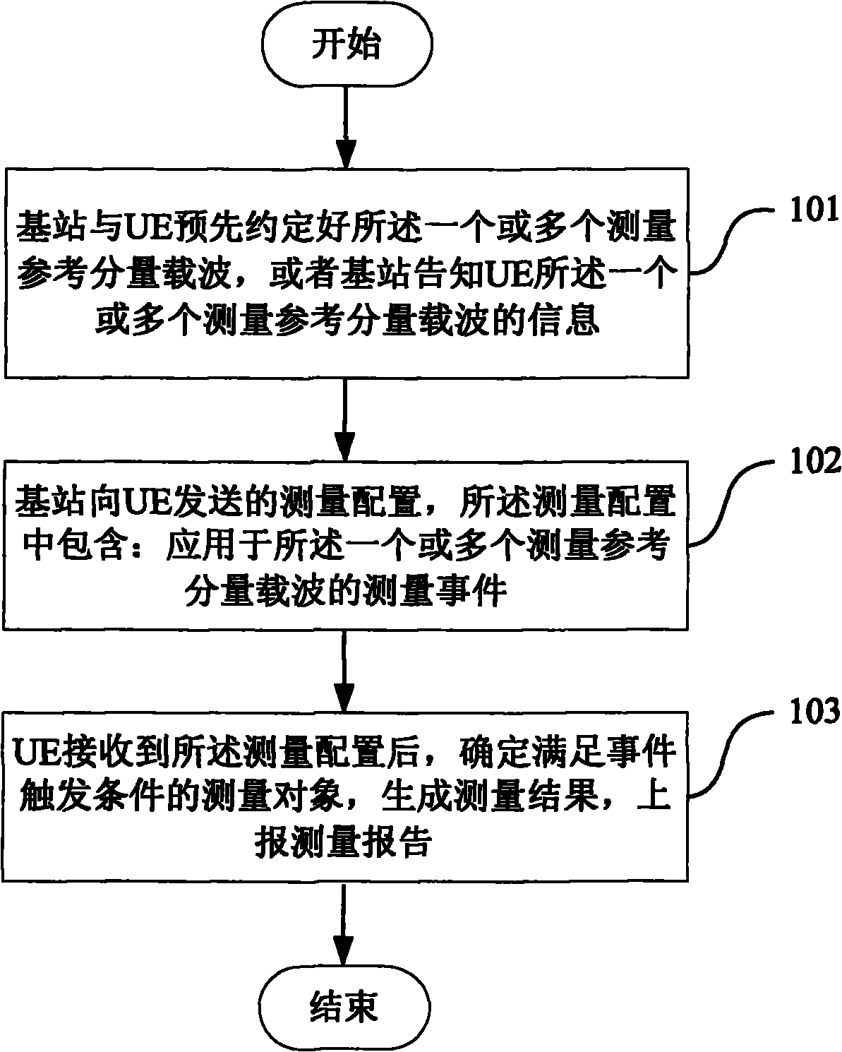 Method for processing measurement configuration in carrier aggregation