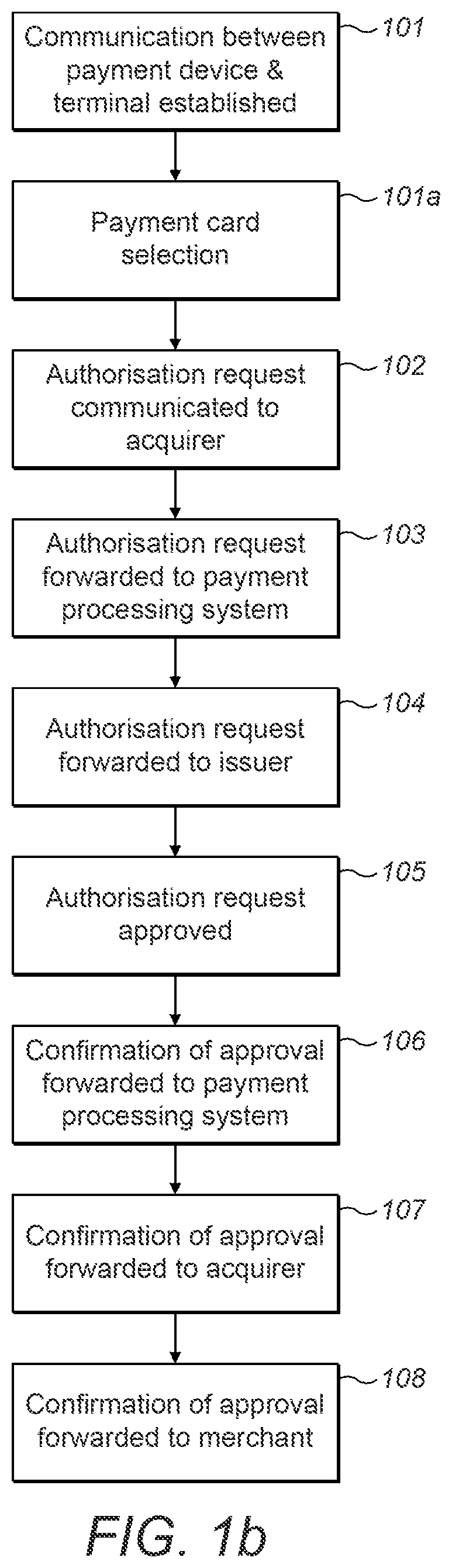 Payment systems and methods for managing payment card use