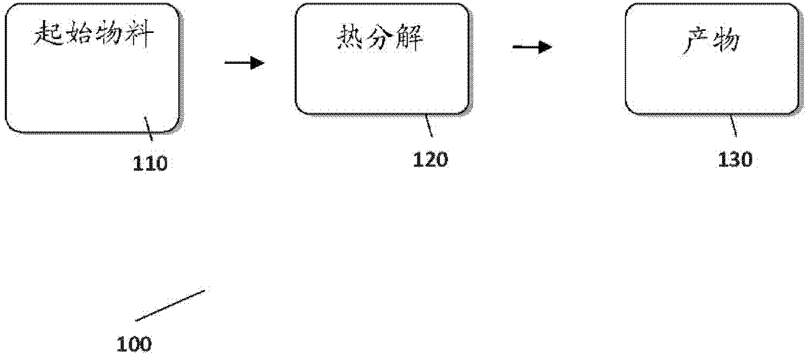 Method and installation for complete recycling through depolymerisation