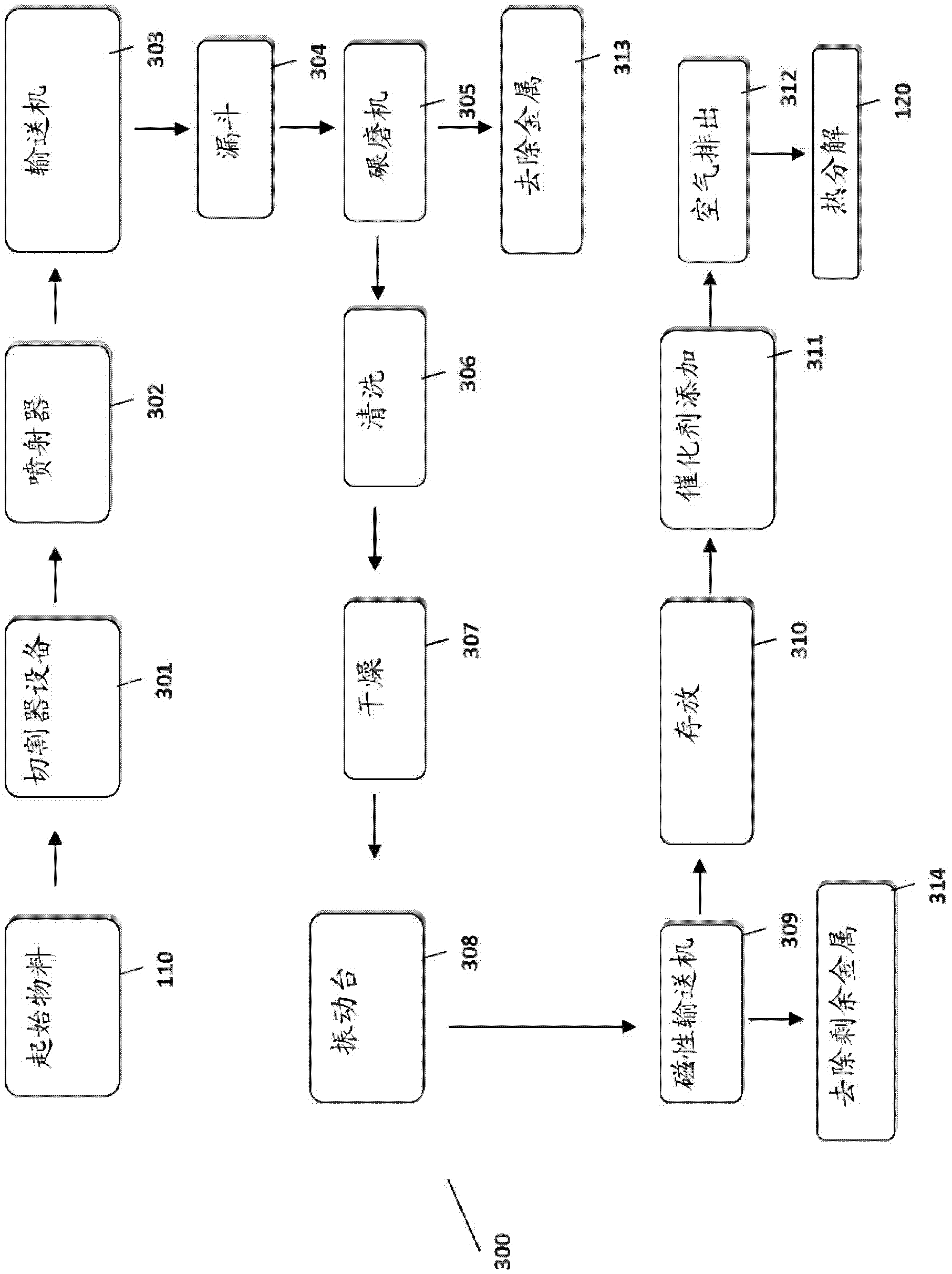 Method and installation for complete recycling through depolymerisation