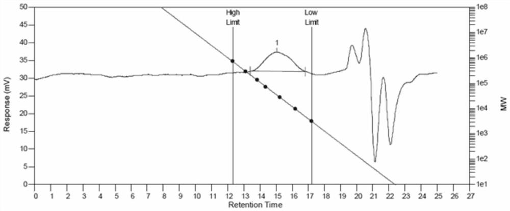 Preparation method of enteric capsule coating material polyacrylic resin II and method for preparing enteric capsule by using enteric capsule coating material polyacrylic resin II