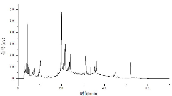 Preparation method of carbon-titanium dioxide chromatography stationary phase with shell-core structure and application