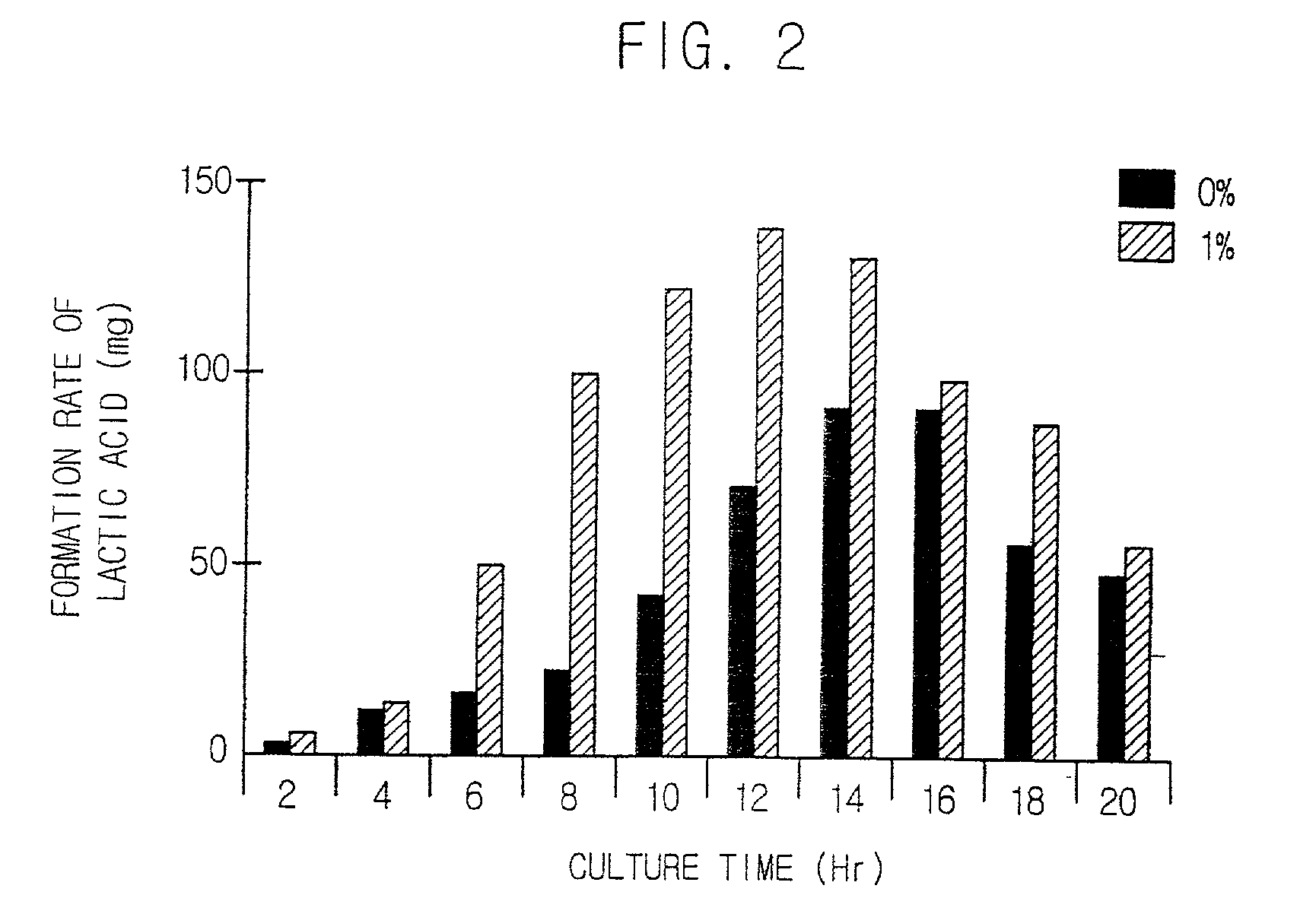 Method for preparing lactic acid fermented solution of mushroom and lactic acid fermented solution of mushroom produced thereby