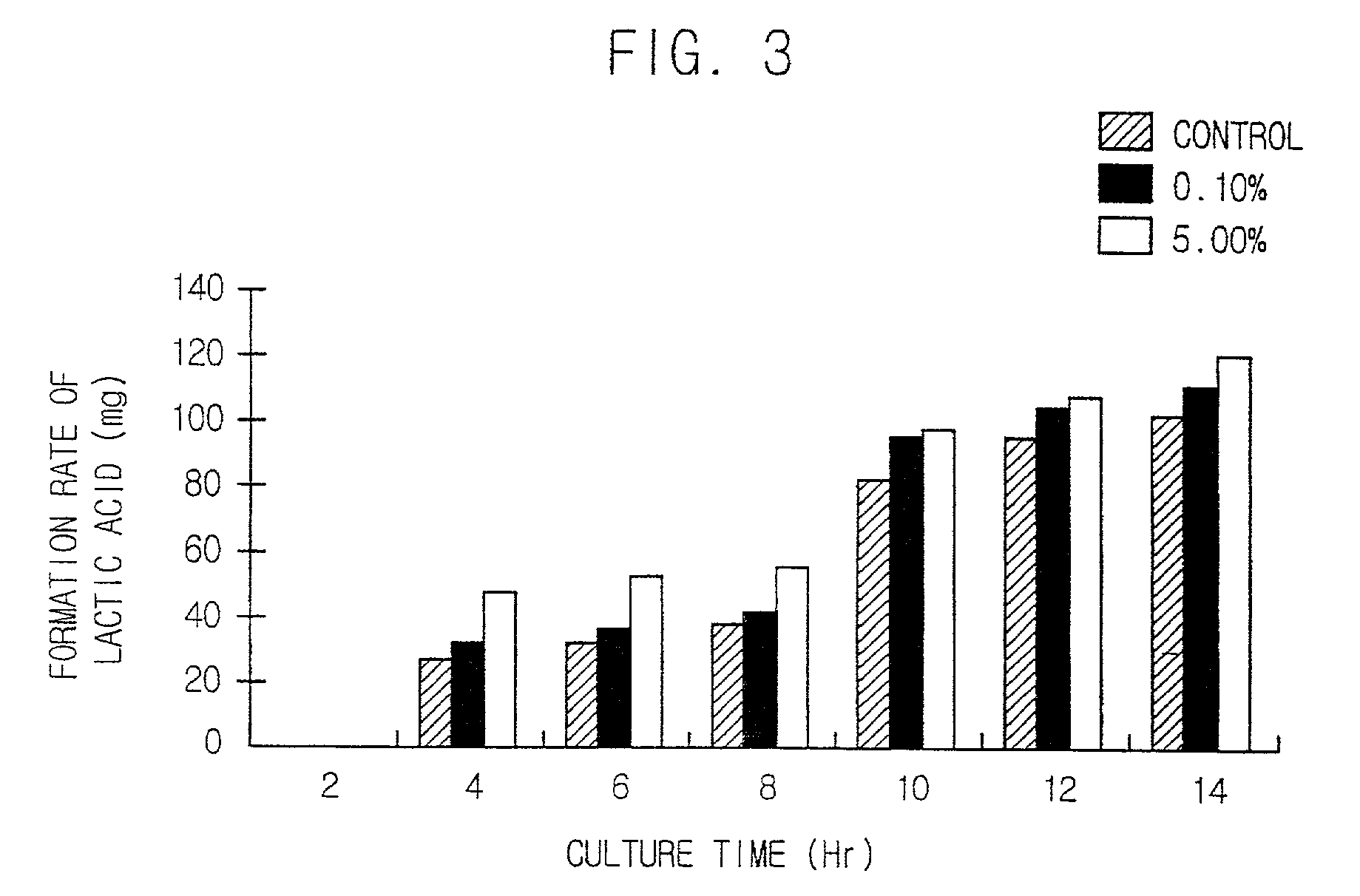 Method for preparing lactic acid fermented solution of mushroom and lactic acid fermented solution of mushroom produced thereby