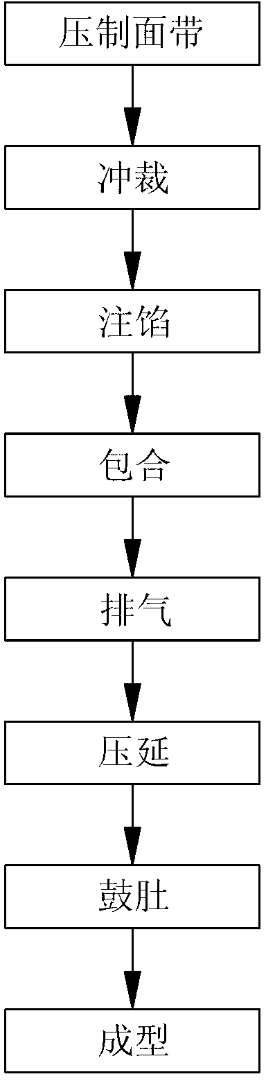 Automatic imitation handmade dumpling making process