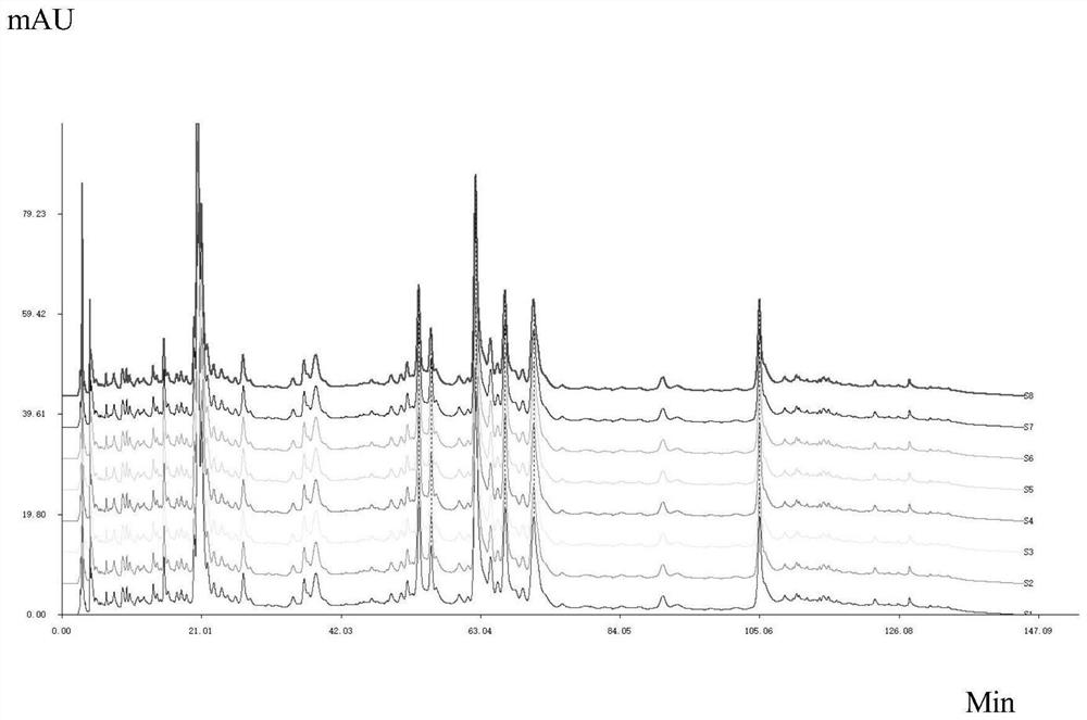 Detection method of mint fresh tea fingerprint spectrum