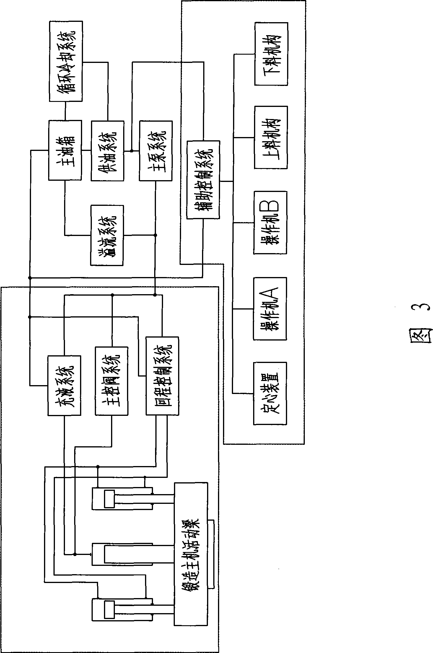 Special free-forging hydraulic unit and use method thereof